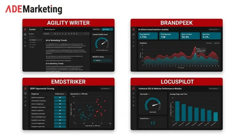 Dashboard showing ADE Marketing's four SaaS products with their core functions and how they connect to deliver integrated search marketing insights